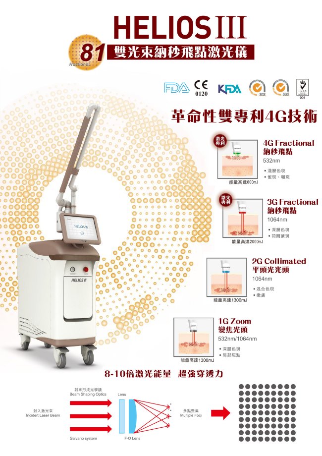 Helios III 納秒激光去斑嫩膚療程
